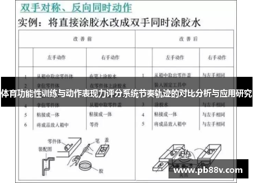 体育功能性训练与动作表现力评分系统节奏轨迹的对比分析与应用研究