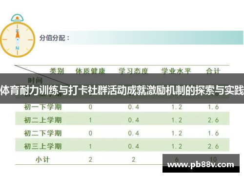 体育耐力训练与打卡社群活动成就激励机制的探索与实践